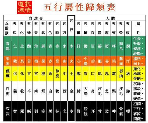 字五行屬性查詢|五行屬性查詢表（五臟、人體、婚配五行屬性對照表）